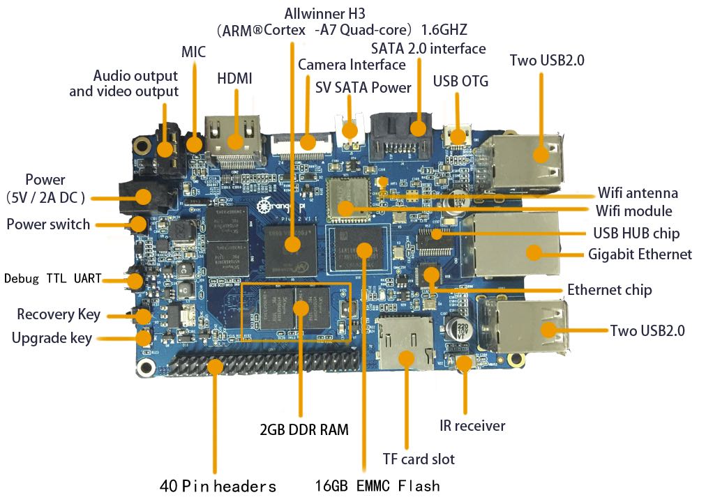 Orange pi pc проекты