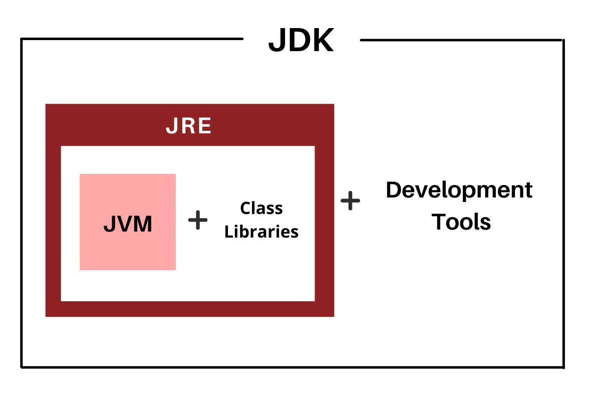 Java se runtime environment